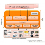 IDGo 800 Middleware and SDK for Mobile Devices